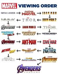 Marvel Movies Order Tumblr