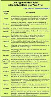 Quel Miel Choisir Selon Le Symptome Que Vous Avez Suivez Notre Guide Avez Choisir Guide Miel Notre Quel Selon Health Health And Nutrition Nutrition