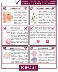 Pin On Hematology And Oncology