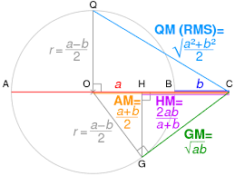 Harmonic Mean Wikiwand