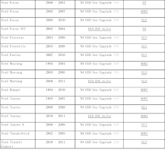 car light bulb sizes flashlight bulb types light chart car