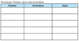 Persamaan Pantun Syair Dan Gurindam Halaman 171 Operator Sekolah