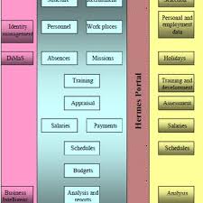 However, it's your decision to make by examining all the features, and the size of your. Categories Of Hrms Use Adapted From 14 Download Table