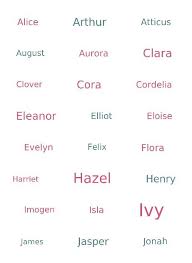 I Like Almost 1 2 Of These If You Love Clunky Cool Turn Of The Century Greek Flower Name Iris You May Love These Names For Your Baby Girl Or Boy Part 1 T