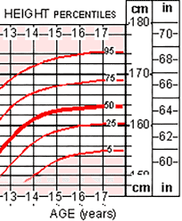 Age And Weight Chart For Teenage Girls Www