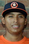 FCL Astros Schedule, Top Prospects & Roster 2014 Roster