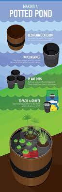 It is easy to maintain and needs less care. How To Build And Maintain Potted Ponds Partselect Com