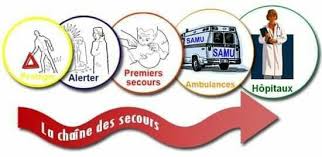 La Chaine Des Secours Decorative Plates