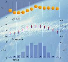 Hong Kong Weather Weather In Hong Kong Weather Forecast