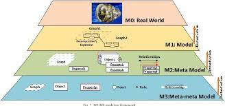 figure 2 from a complexity analysis approach for model based system engineering semantic scholar systems engineering systems thinking complex systems