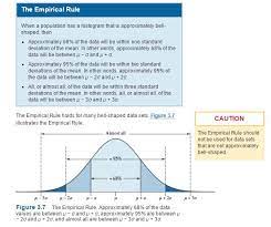 The Empirical Rule When A Population Has A Histogram That Is Approximately Bell Shaped Then Approximat Math Methods How To Memorize Things Standard Deviation