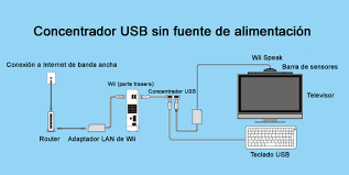 Sección para descargar los mejores juegos para nintendo wii 2020. Como Conectar Mas De Dos Perifericos A La Consola Wii Al Mismo Tiempo Wii Atencion Al Cliente Nintendo