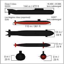 Petersimonischek hashtag on twitter : Russian Submarine Kursk Explosion Military Wiki Fandom