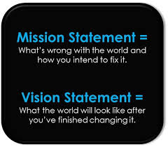 Image Detail For And Pander Over 1 A Mission Statement And B A Vision Statement Vision Statement Leadership How To Plan