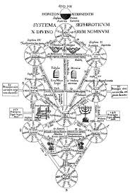 The Book Of Trees Visualizing Branches Of Knowledge Tree Of Life Evangelion Sephiroth