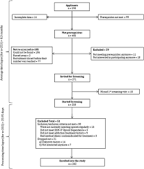 Salome Screening Flow Chart Stages Of Screening In The