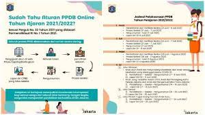 Pada ppdb dengan sistem daring (online) kali ini yang menerapkan sistem zonasi berdasarkan wilayah desa/kelurahan atau kecamatan terdekat di kota pangkal pinang. Ppdb Dki Jakarta 2021 Jadwal Dan Alur Pendaftaran Ppdb Untuk Jenjang Sd Smp Sma Smk Tribunnews Com Mobile