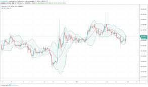 Litecoin Ltc Usd Shows Bullish Signals As Pair Grows By