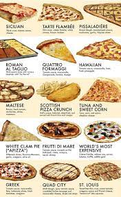 Rhymes With Random Different Ways To Eat Pizza Recipes Food And Drink Cooking Recipes