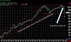 Here are 10 questions to test your basic investing knowledge. Course 102 Test Questions Stock Market Quiz