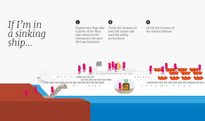 sinking ship #infographic visualistan