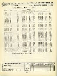 Air Brake Shoe Identification Chart Www Bedowntowndaytona Com