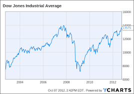 assurant goldman in the wake of aig citi seeking alpha