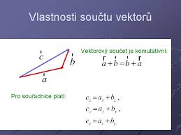 Síla vektorů působících jedním směrem se totiž sčítá a tak dochází k měřitelné synergii a plnému využití. Vektory V Geometrii A Ve Fyzice Vclav Havel