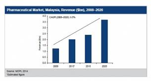 The right to health is fundamental, universal and irrevocable. Countryfocus Healthcare Regulatory And Reimbursement Landscape Mal