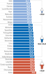 V jejím čele stojí prezident volený na 5 let. Chudi Nejsme Ale Radi Si Zahresime Statistika My