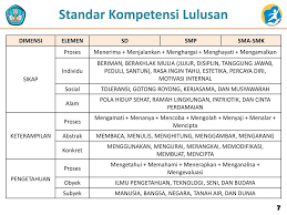 Skl sd kurikulum 2013 revisi 2019. Standar Kompetensi Lulusan Skl Kompetensi Inti Ki Kompetensi Dasar Kd Ppt Ppt Download