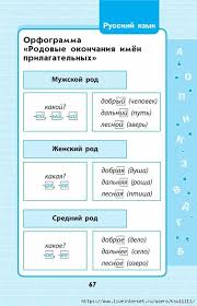 правила по русскому языку 1 4 класс в таблицах Russkij Yazyk V Shemah I Tablicah 1 4 Klass Obsuzhdenie Na Liveinternet Rossijskij Servis Onlajn Dnevnikov Uroki Pisma Pravila Pravopisaniya Yazyk