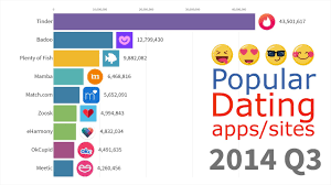 Our #1 top matchmaking dating site. Most Popular Dating Apps And Sites 2000 2019 Youtube