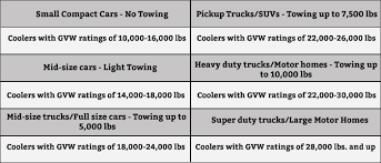 Best Transmission Coolers For Towing Do I Need A