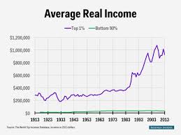 Top 1 Income Chart Business Insider