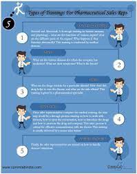 5 Types Of Training For Sales Representatives Of Pharmaceutical Firms An Infographic Pharmaceutical Sales Elearning Infographics Pharmaceutical Sales Rep