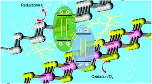 La sélection lunettes de soleil pour homme dès 30,00€ sur la boutique direct optic. A Direct Z Scheme Pts2 Arsenene Van Der Waals Heterostructure With High Photocatalytic Water Splitting Efficiency Nanoscale Rsc Publishing