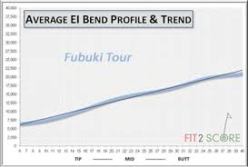 Mitsubishi Fubuki J Golf Shaft Golf Shaft Reviews 2019