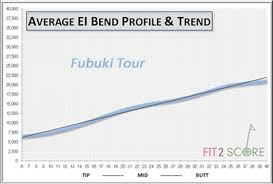 mitsubishi fubuki j golf shaft golf shaft reviews 2019