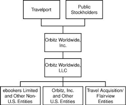 orbitz worldwide inc