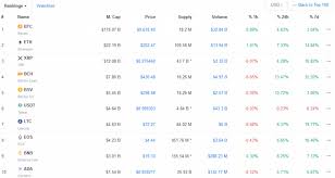 Top cryptocurrency traders like ran neuner know better than to doubt the potential of xrp whose stability in trading volume has resulted in making it the world's second largest cryptocurrency both presently and on several other occasions. Top 10 Cryptocurrencies For February 2020