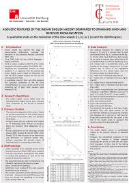 Instant online web hindi text translator in your phone, tablet or laptop. Pdf Acoustic Features Of The Indian English Accent Compared To Standard Hindi And Received Pronunciation