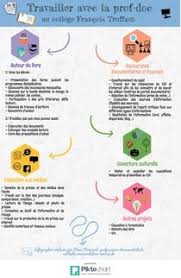 Travailler Avec La Prof Doc Teacher Librarian Flags Europe School Library