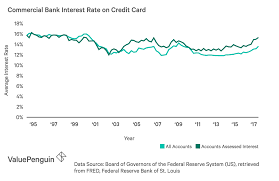 18 Ageless Historical Interest Rates For Savings Accounts