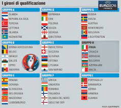 Gironi, calendario e regole nella guida di #pasto22. Sport Live Streaming Qualificazioni Europei Calcio 1984 Risultati Del Trapani Calcio E