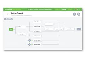 Cyber Security Incident Response Exabeam