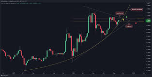 Ripple is focused on building technology to help unleash new utility for xrp and transform global payments. Ripple Price Analysis Xrp Consolidates Within Key Range Below 1 2 Big Move Soon