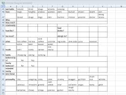 A free template i put together to help you craft compelling characters! How To Design And Plan A Character Using A Character Design Template Ramblings Of A Raconteur
