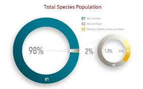 facts and myths animal research at stanford stanford