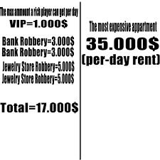 Join thousands of other roblox members with a free account. I Am Going To Have Some Serious Economy Problems In Jailbreak Roblox